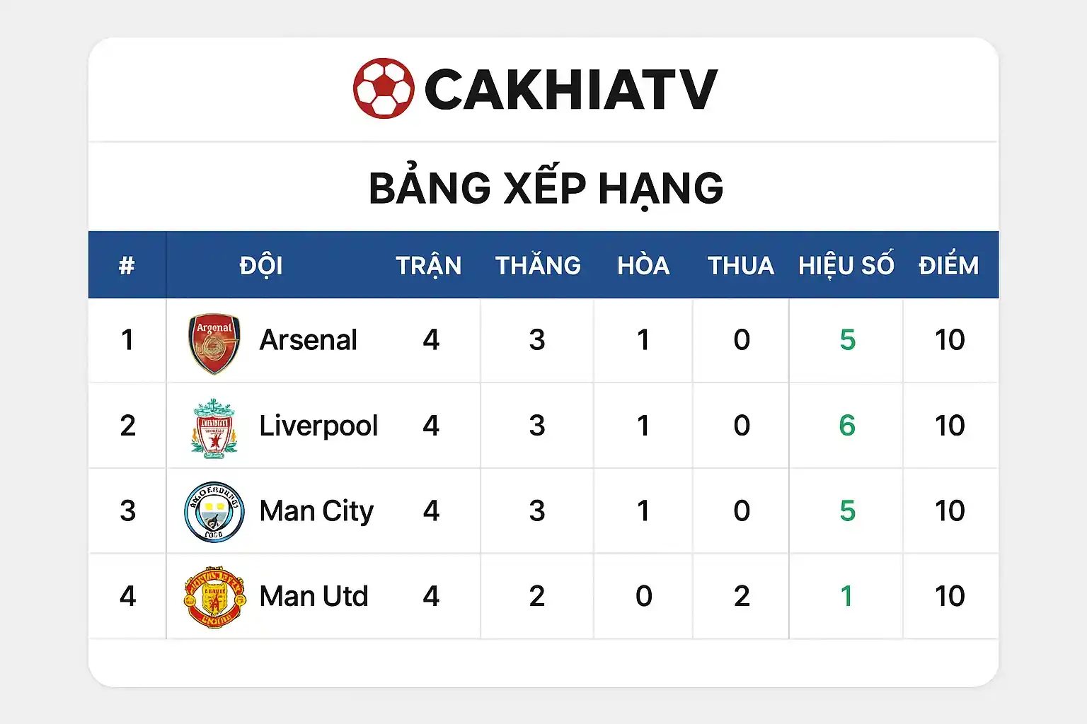 Giao diện bảng xếp hạng CakhiaTV hiển thị thứ hạng các đội