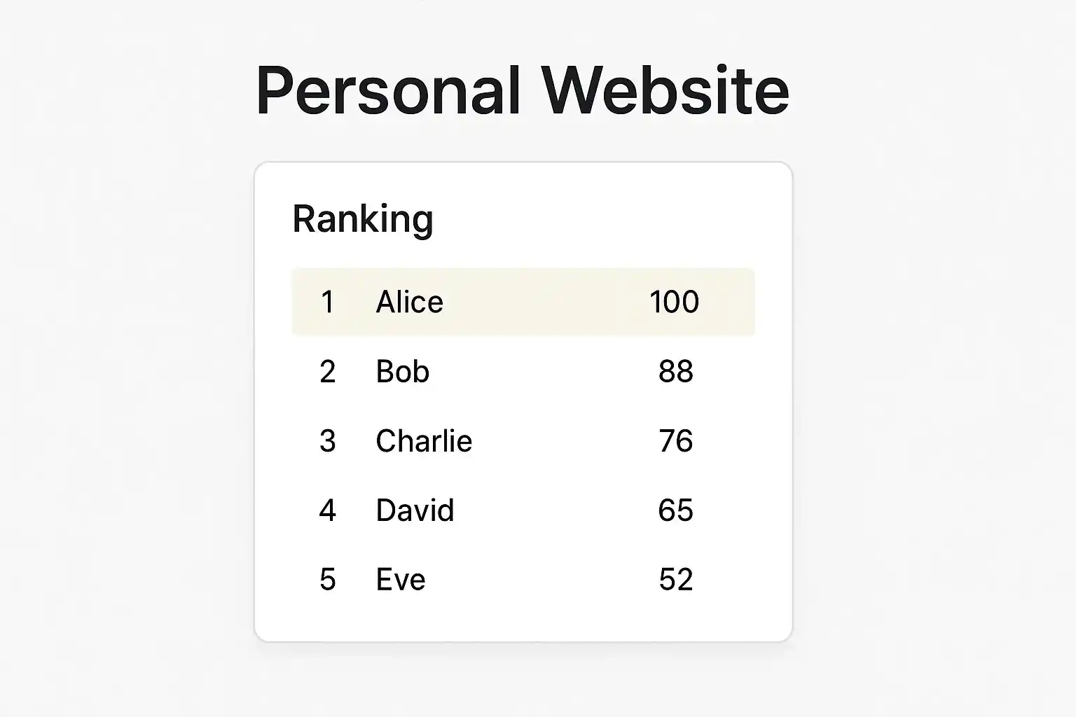 Widget bảng xếp hạng nhúng trên website cá nhân